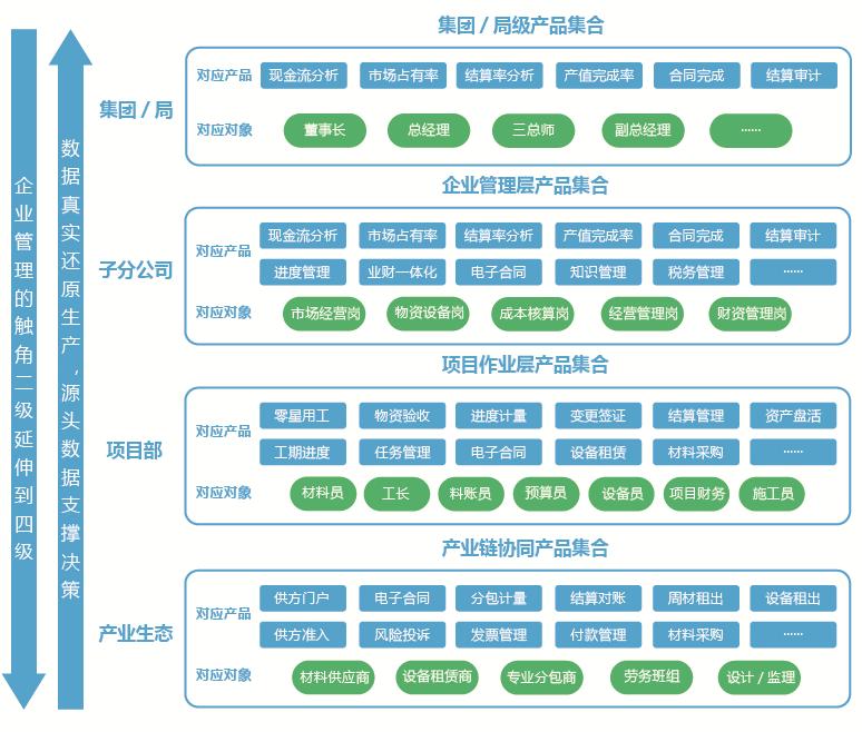 建筑企业盈利模式,建筑行业进入微利时代