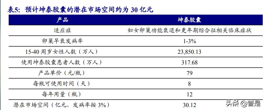 贵阳新天药业股份有限公司otc,贵阳新天药业otc产品有哪些