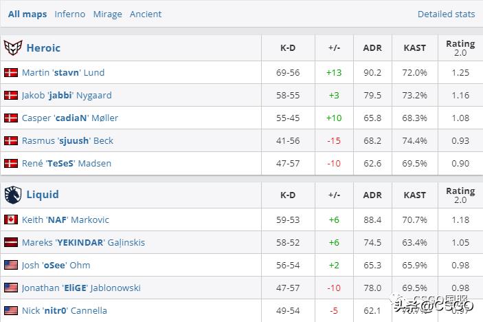 vitality击败gl夺冠,vitality顶级翻盘