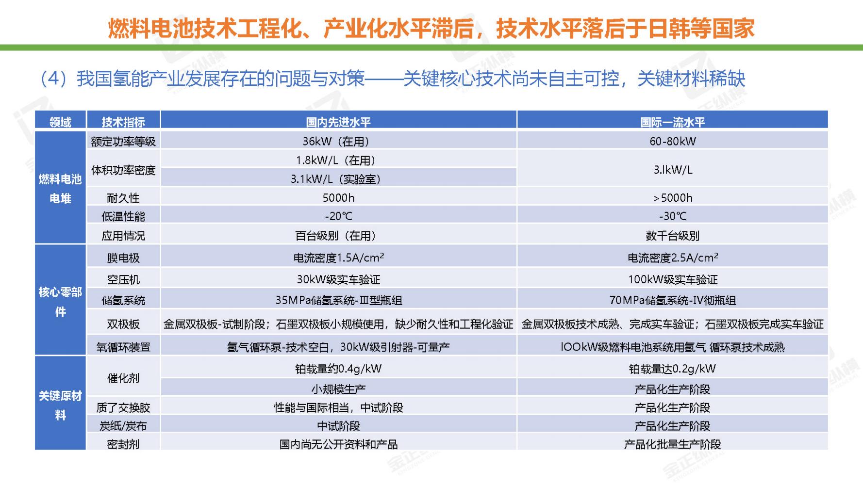 节能风电与氢能源未来机遇,世界与中国能源转型发展报告