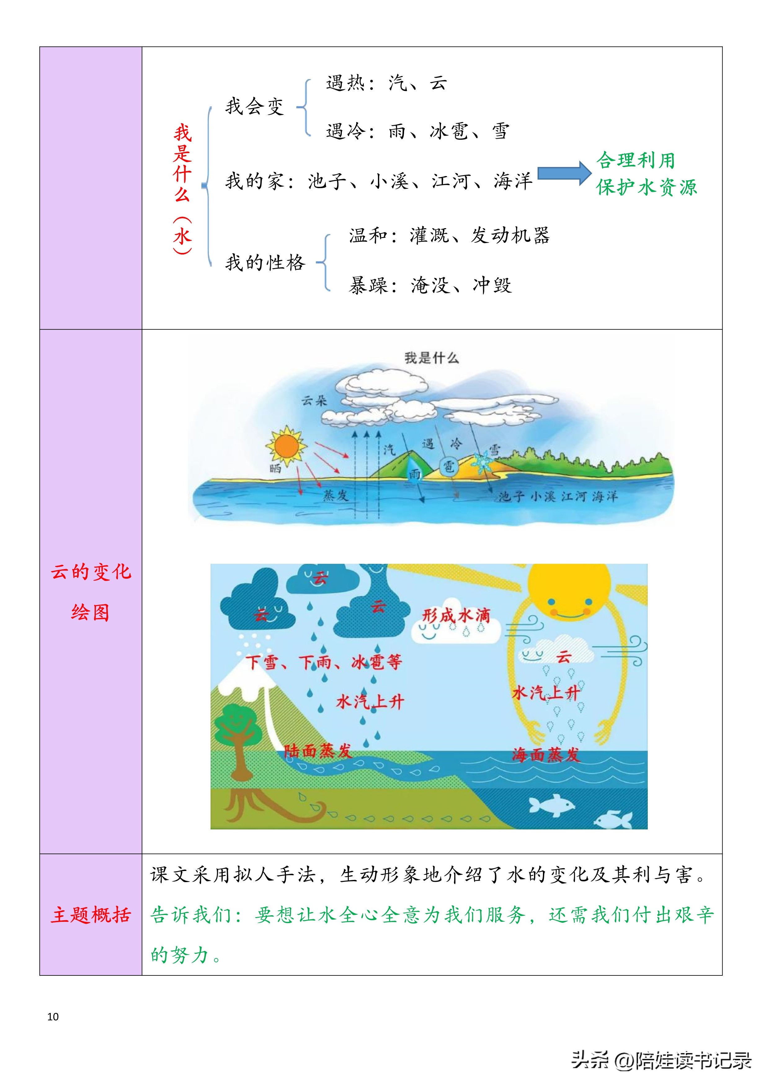 二年级知识集锦是什么,二年级重点锦集