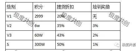 怎么推广叮当优品健康商城 (叮当优品健康商城合法吗)