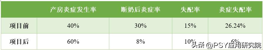 如何高效低成本的控制子宫炎？子宫炎分级来帮您！