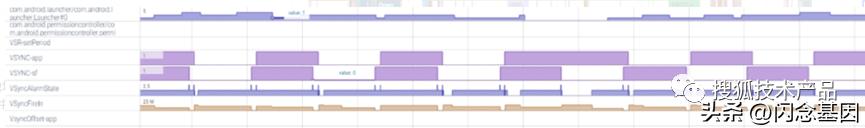 androidperf工具用途,perfetto性能分析工具