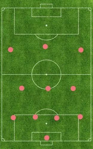 足球的进化史和发展,足球打法演化史