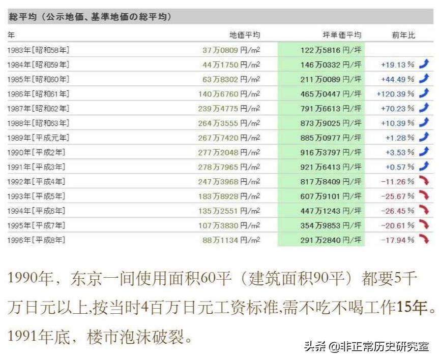 日本怎么从泡沫经济走出来的,日本经济衰退后往哪里发展了