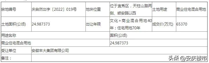 好消息项目进展,好消息重点项目集中开工