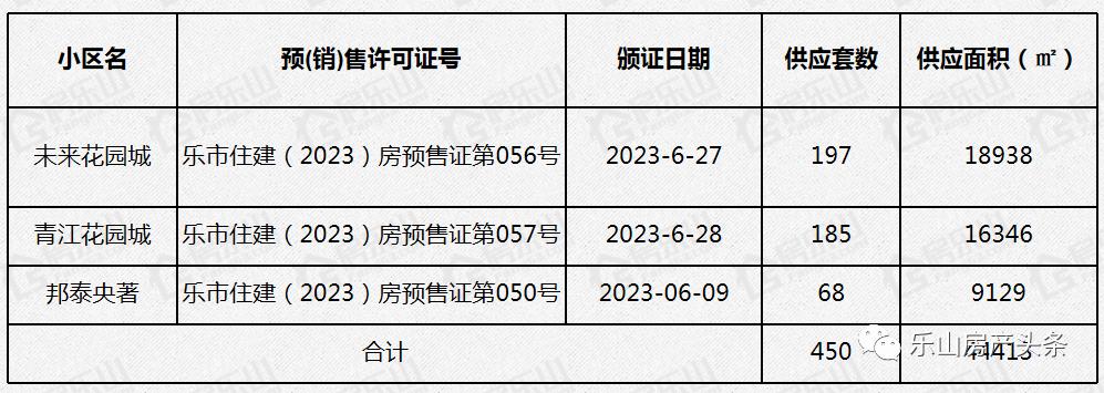 乐山楼市销售情况如何,乐山2019楼市成交