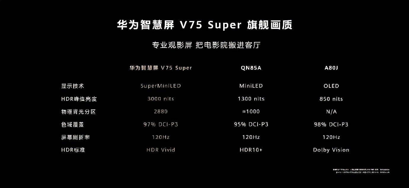 华为智慧屏v75super外观,华为v75智慧屏跟手机互联