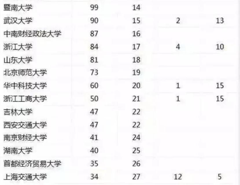 南京财经大学在江苏排名第几,南京财经大学江苏省排名多少