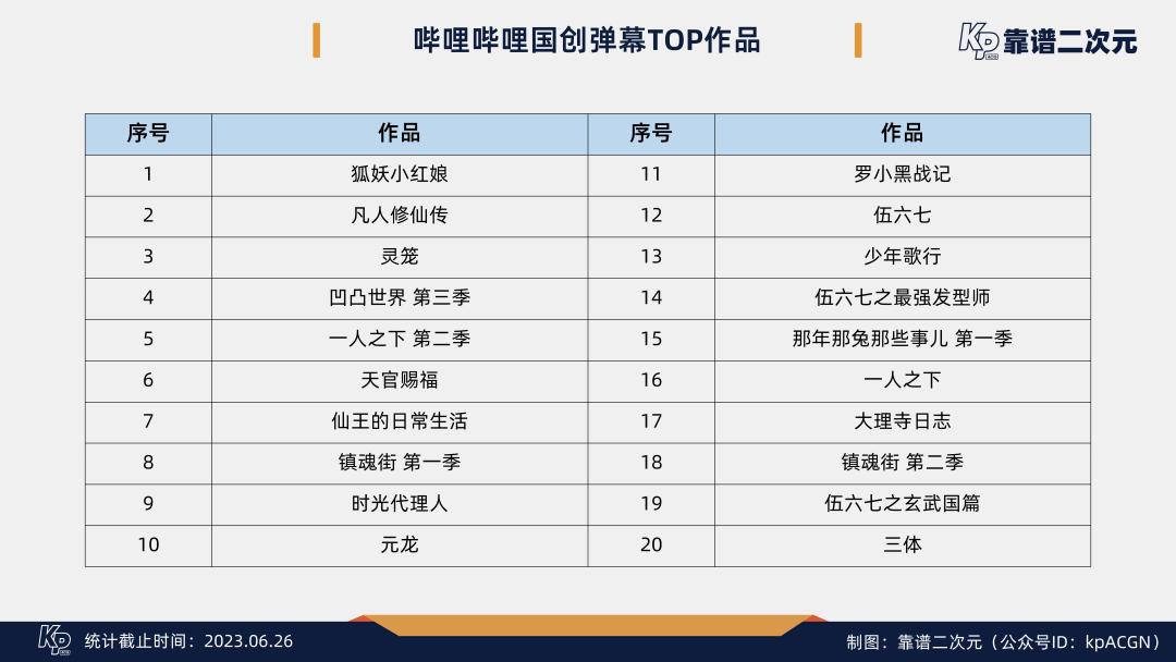 b站国创时间表,b站二创视频播放量收益