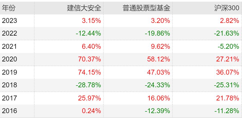 近两年主动型基金收益最好的排名,主动基金组合最佳配置
