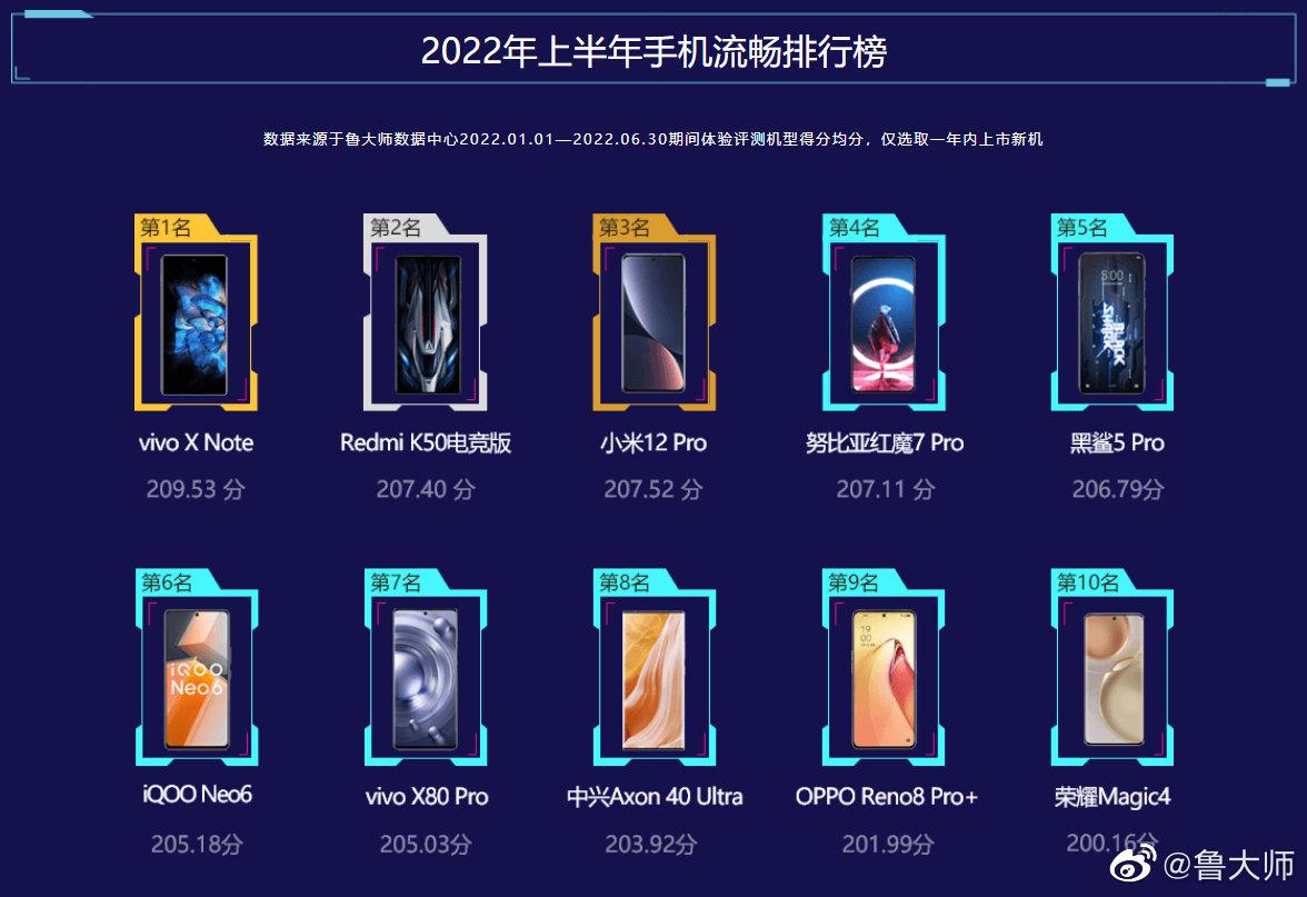 coloros7.1和coloros13哪个好用,十大好评coloros功能