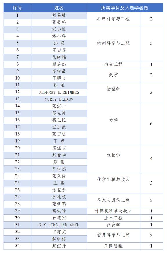 新闻SHU递｜上海大学近期要闻集锦（截止至4月4日）