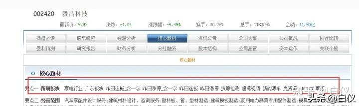怎么复盘股票涨停原因,如何分析出股票的涨跌史
