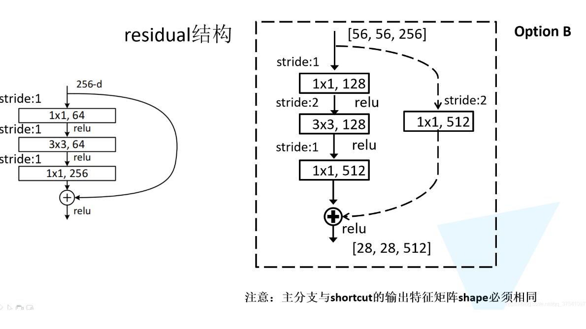 催化反应动力学模型,催化反应动力学推导