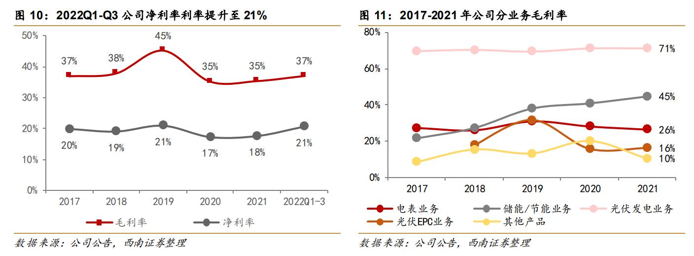 林洋能源智能电表系统,林洋能源智能电表全球出口