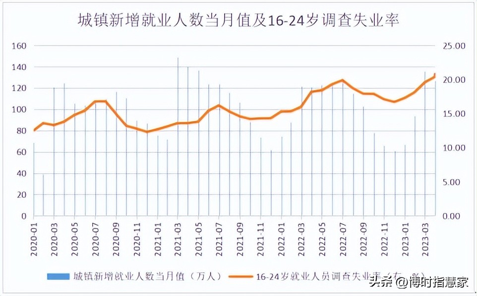 教育板块上涨核心逻辑,教育板块的潜力股