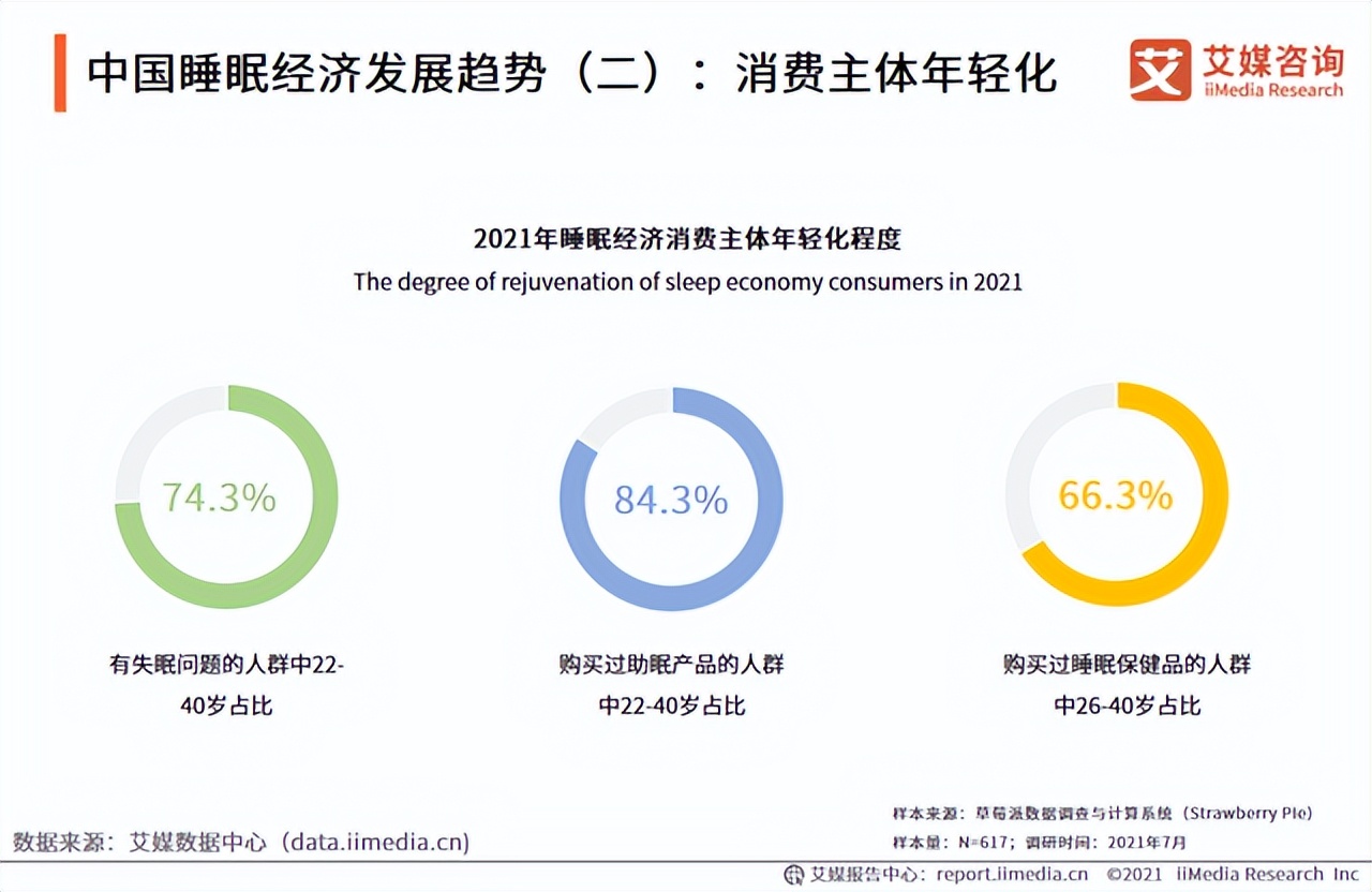 3亿人失眠背后的商机,习惯性失眠报复性熬夜