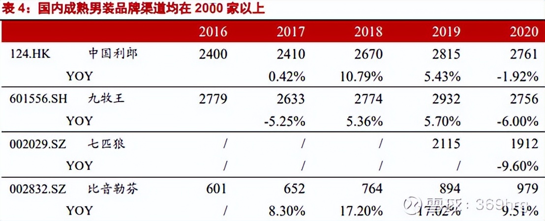 比音勒芬在高尔夫服装的地位,高尔夫服装品牌比音勒芬