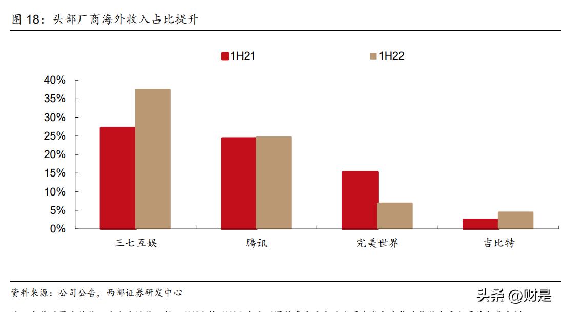 文化传媒行业趋势总结,传媒行业2023年