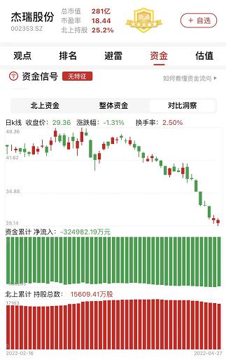 2021财报季|杰瑞股份：业务增收不增利，但国外毛利润迅速增长
