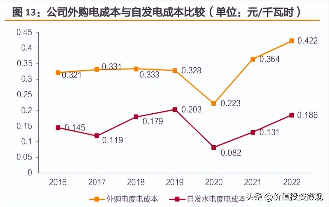 三峡水利与三峡电能重组,三峡水利重组后为什么大跌