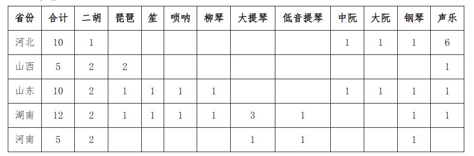 【华侨大学】2023年音乐类招生录取规则