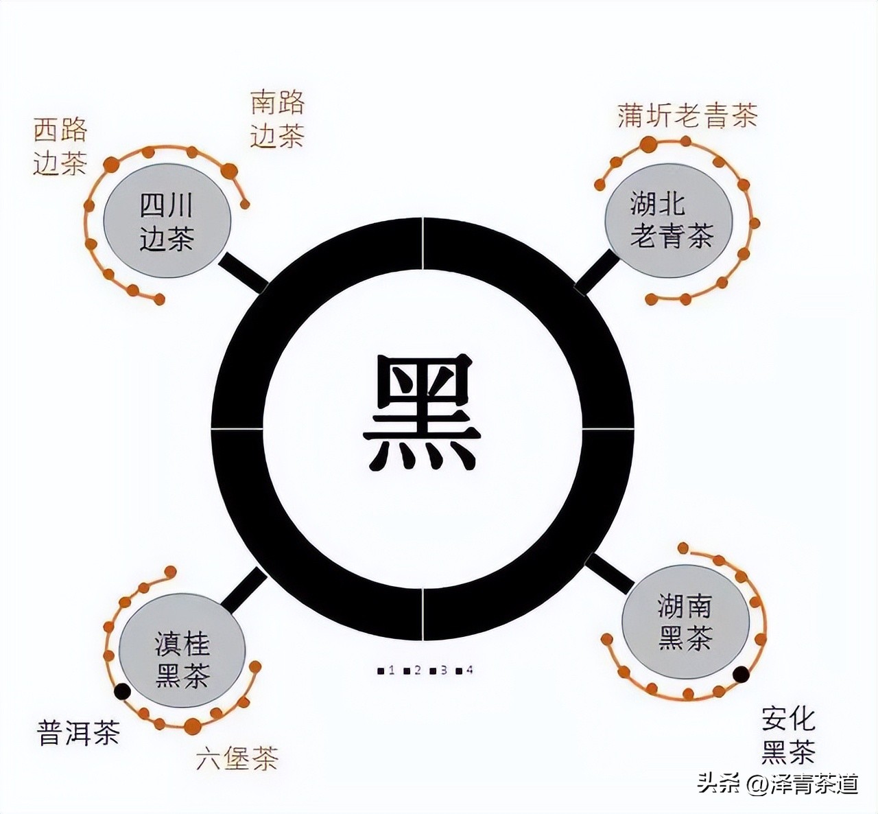 盖碗适合冲泡的六大茶类,中国茶道之六大茶类冲泡
