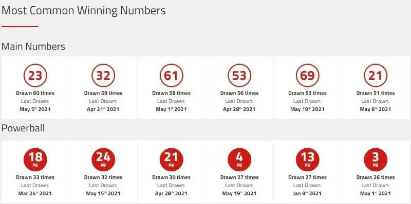 6.326亿美元的历史第6大奖,美国乐透16亿大奖