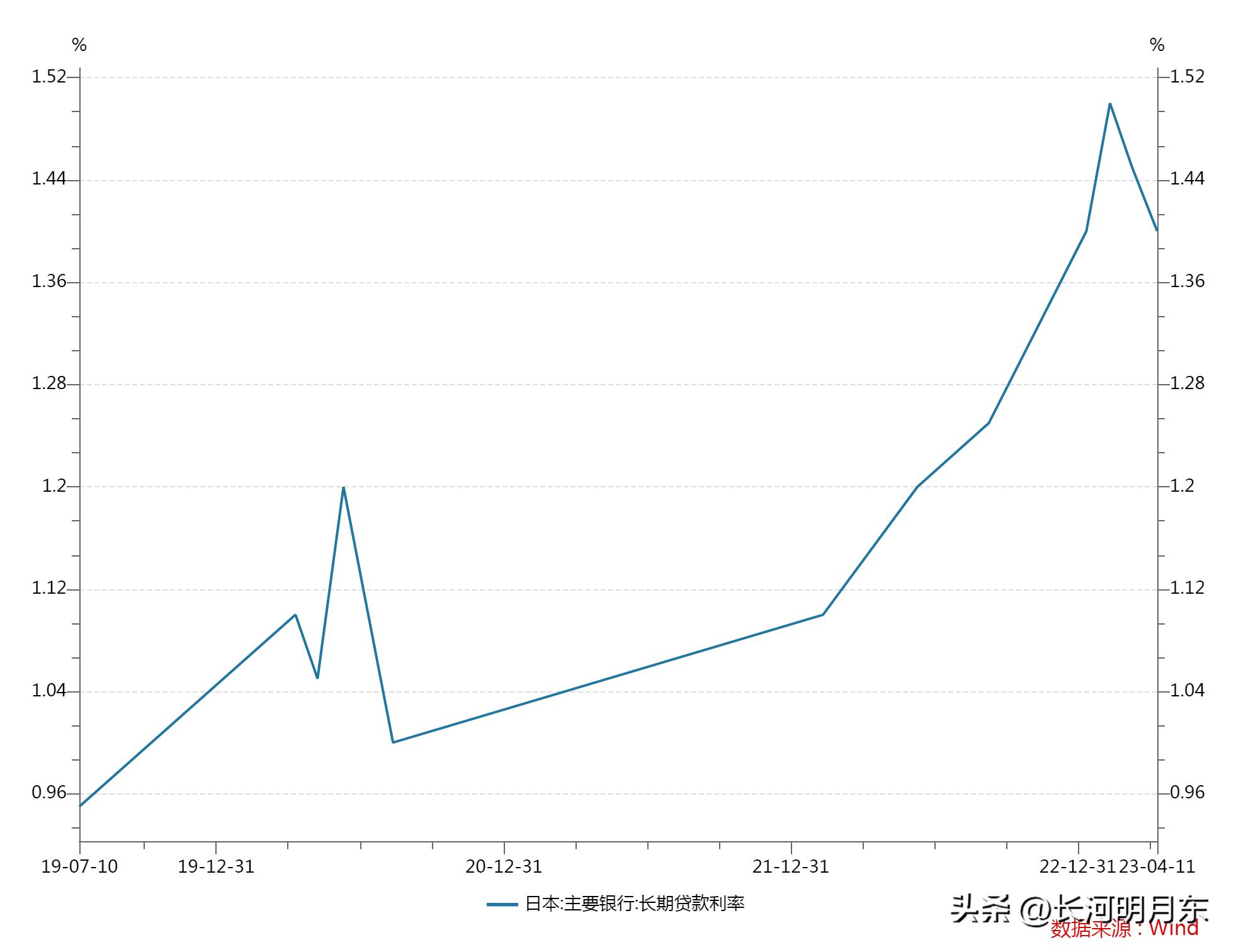 巴菲特增持日本五大商社的股价,巴菲特增持日本五大商社股份