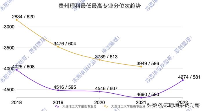 大连理工大学最新情况,大连理工大学最近新消息