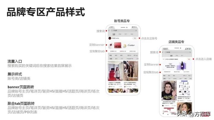 小红书品牌投放报告,小红书品牌推广怎么投放