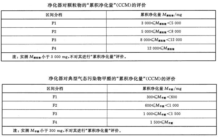 十大不建议买空气净化器性价比高,最好的空气净化器是哪一款