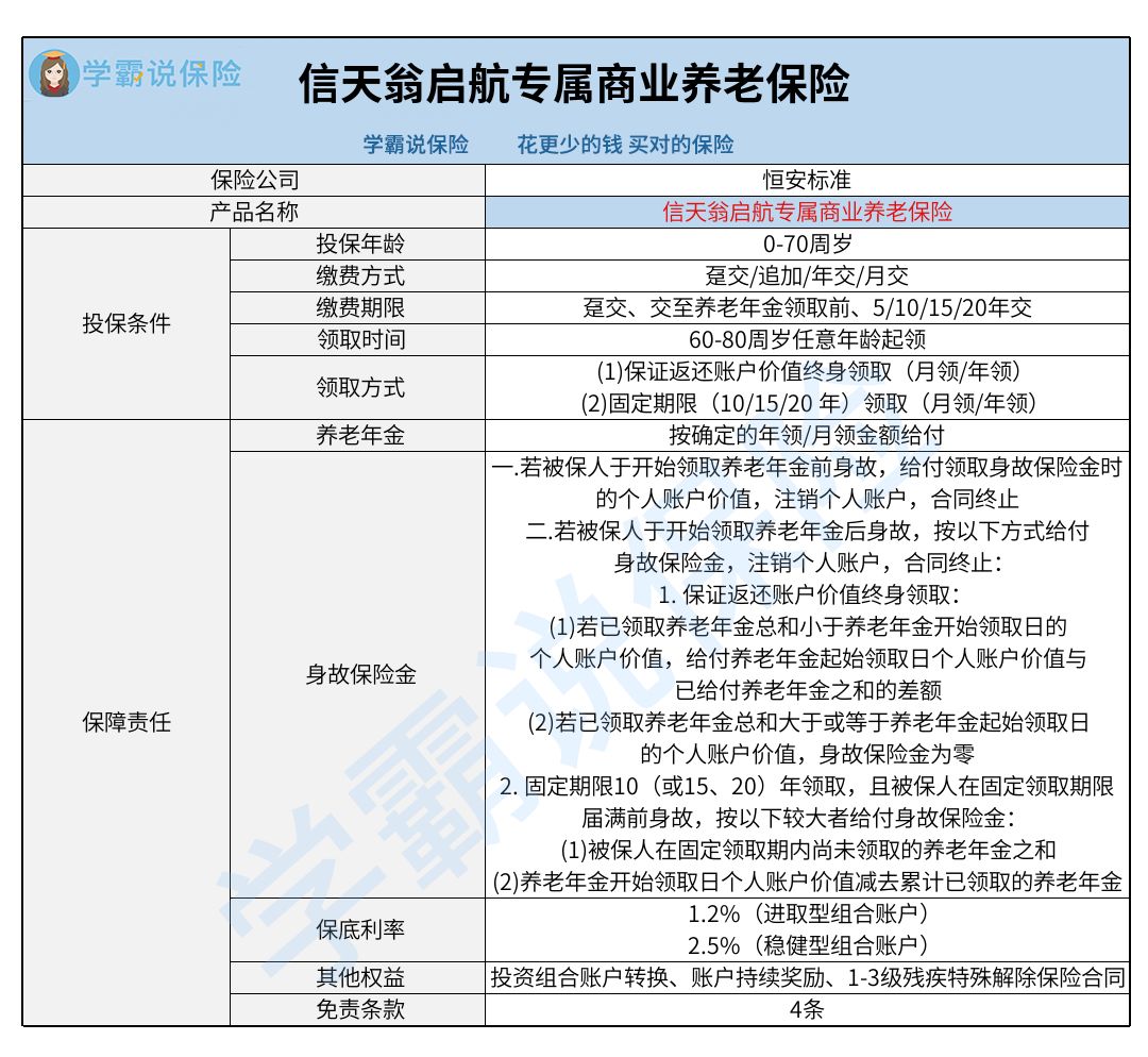 恒安标准养老信天翁怎么样,恒安标准人寿养老型保险怎么样