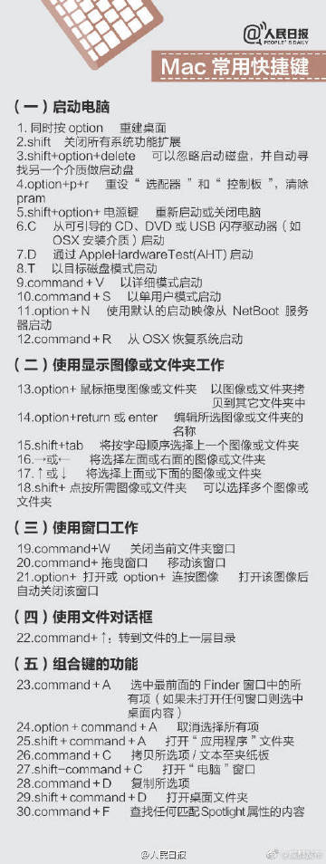 快捷键那么多只学会这一个就够了,牢记常用快捷键