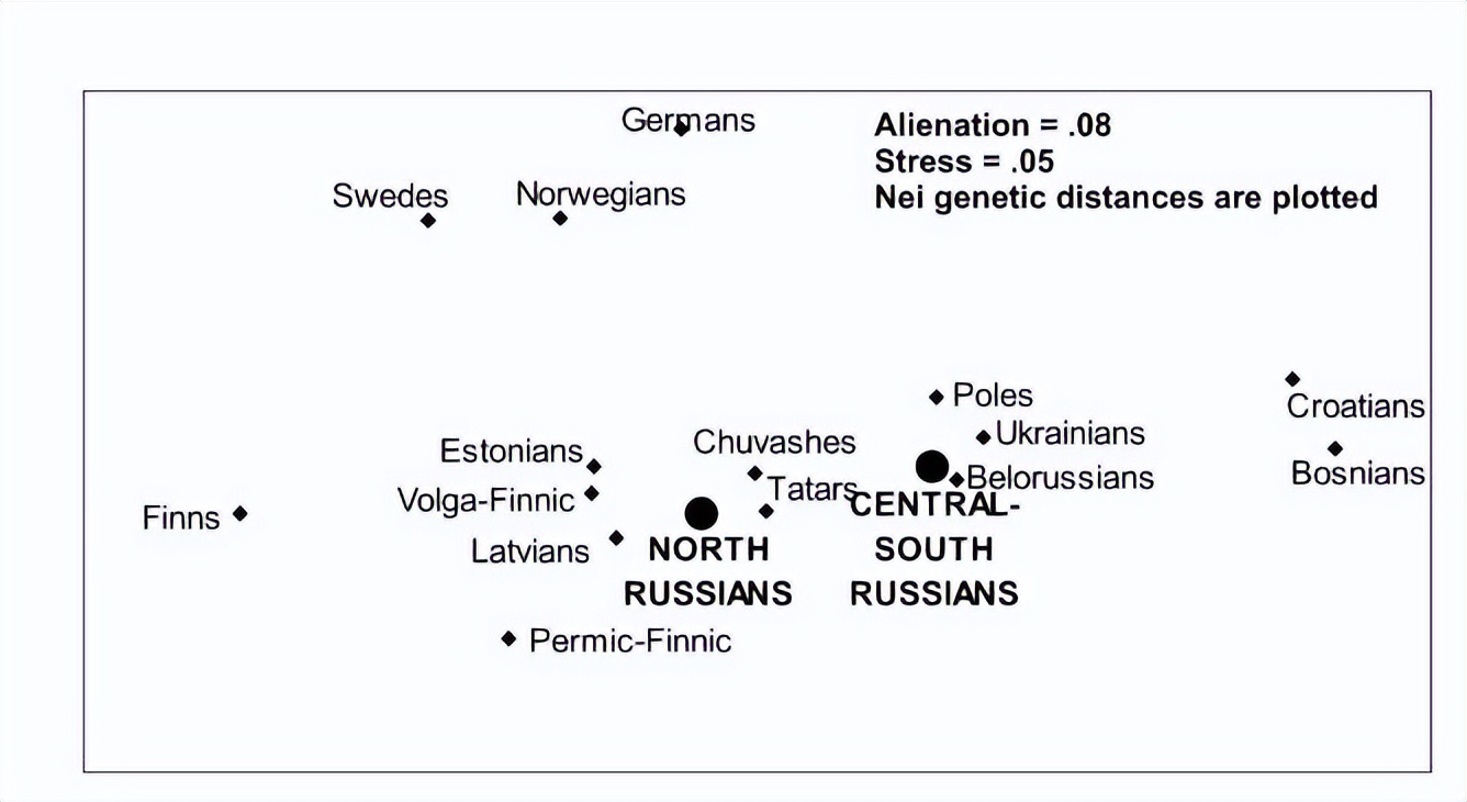 俄罗斯人的性格和东北人的性格,俄罗斯人的共同点