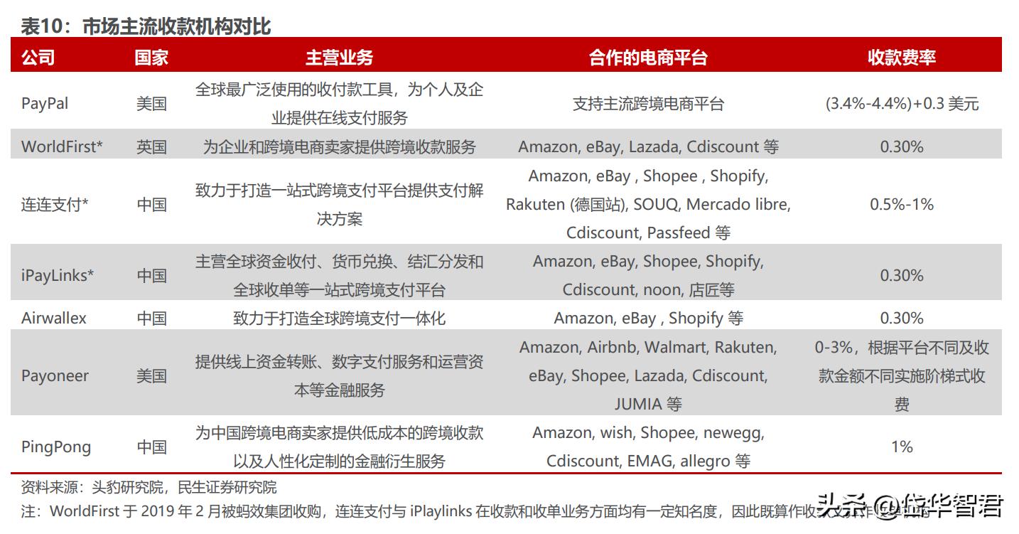 打造“一带一路”出海生态圈,小商品城:基于义乌打开新成长空间