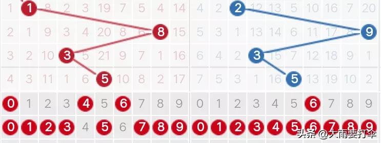 近100期走势图表,172期走势图