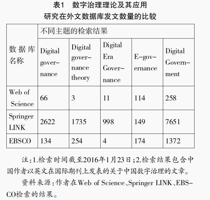 论文统计学数据分析学习,数字治理理论分析框架图