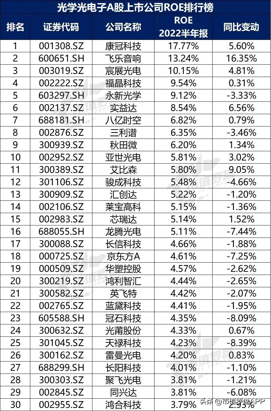 光学光电子概念股票龙头企业,中国a股行业龙头企业