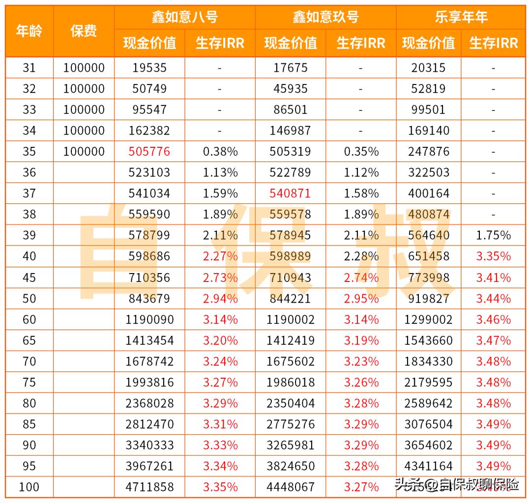 在工商银行买了个5年保险靠谱吗,工行买的保险能退吗