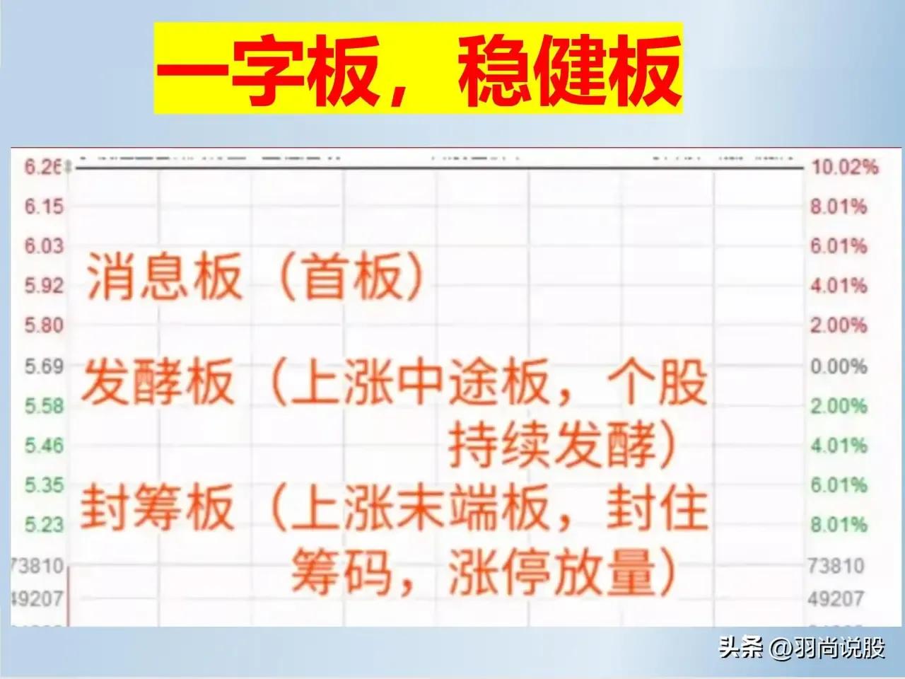 各类涨停板的含义,涨停板后四根小阴小阳k线含义