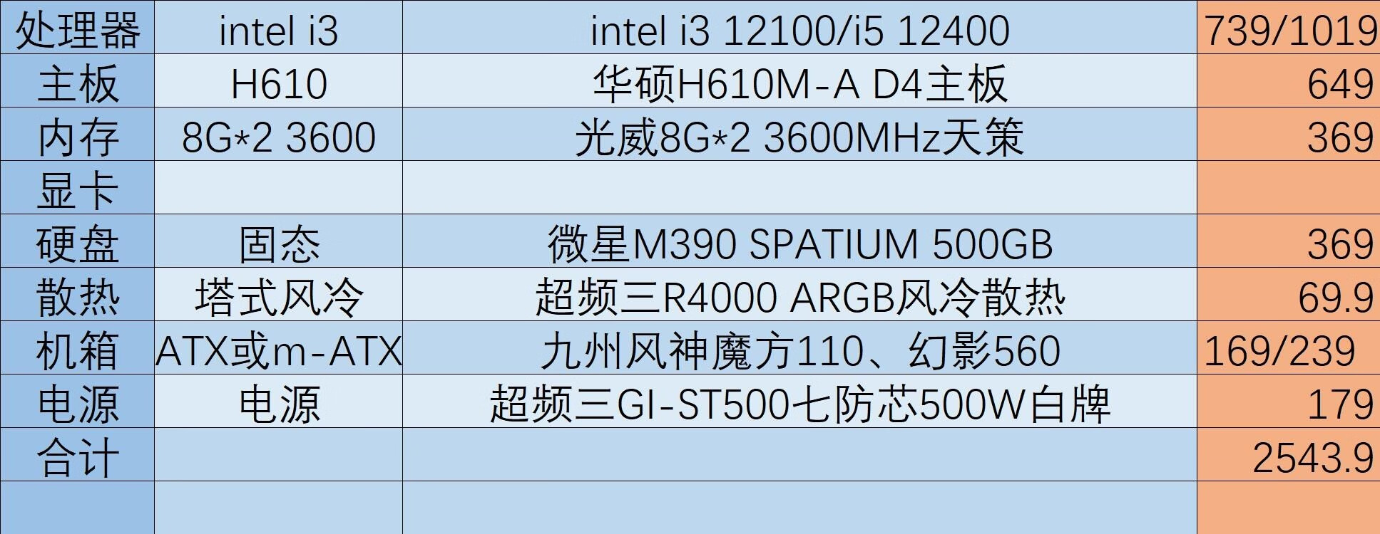新手装机怎么选配置,现在装机最好的选择