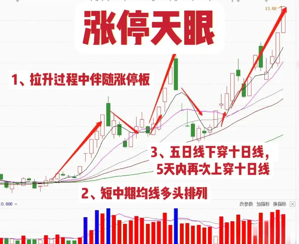做强势股票,做强势股的精髓