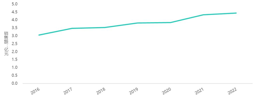 melissa女士休闲鞋,melissa新款鞋子