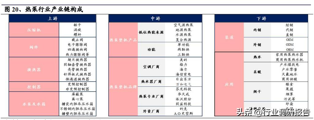 热泵采暖趋势分析,热泵行业新闻