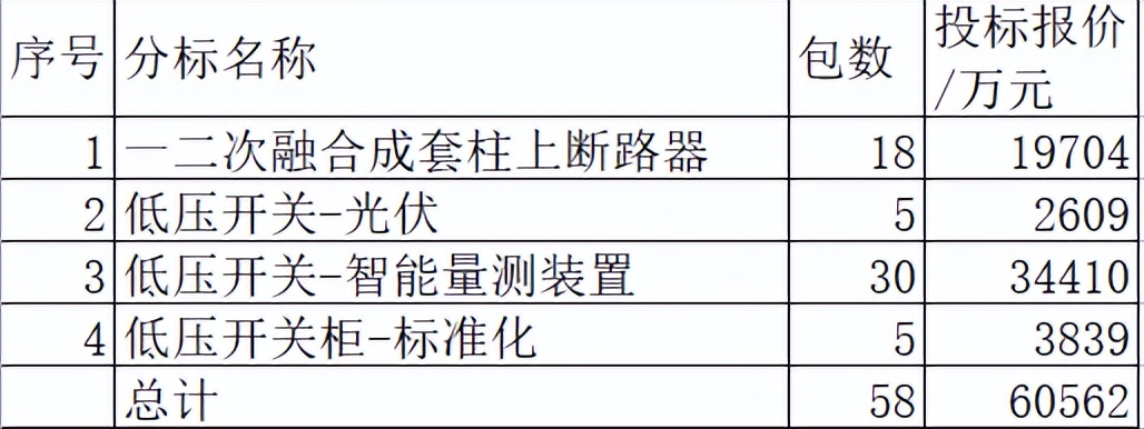 许继和正泰哪个好,许继电和正泰电气哪个好