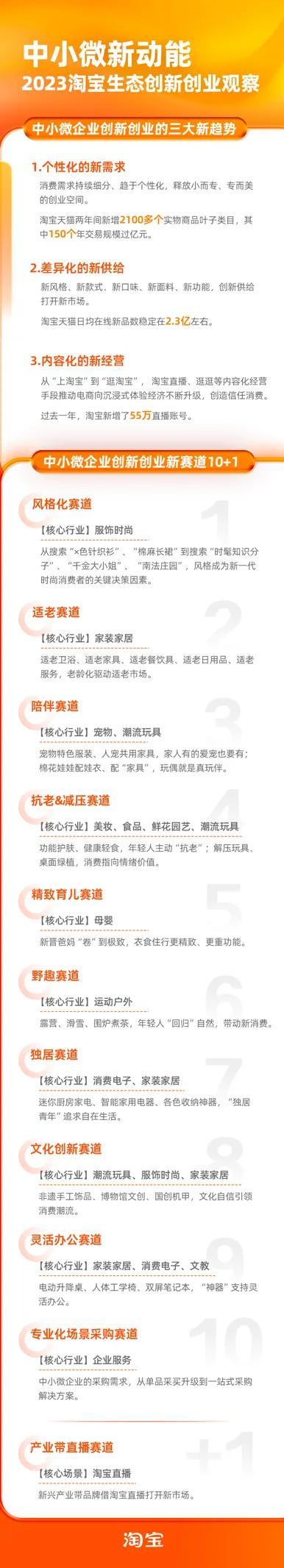 淘宝发布中小微创业10+1新赛道,未来5年淘宝商业模式规划