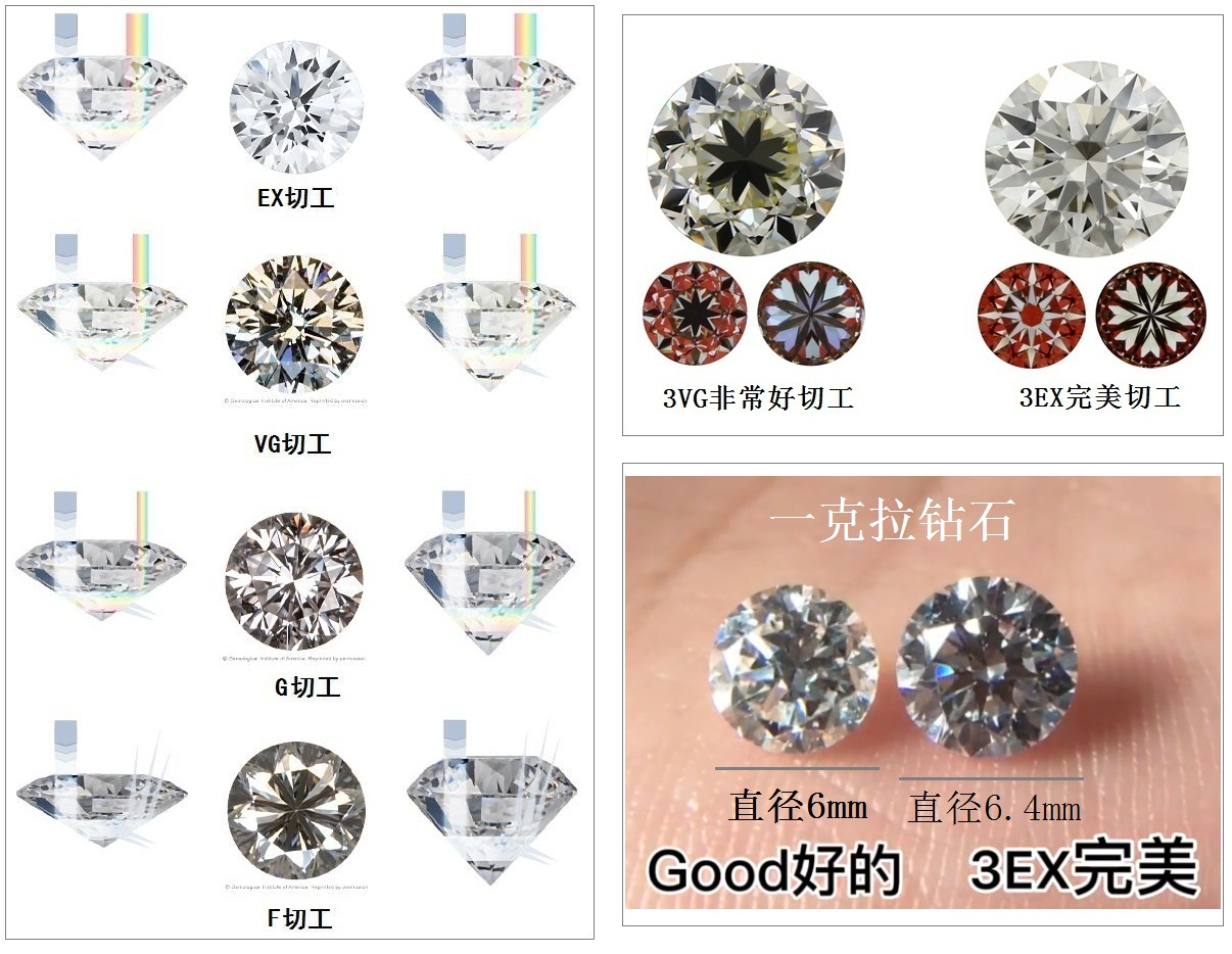 钻石等级划分标准对照表,钻石等级划分标准图